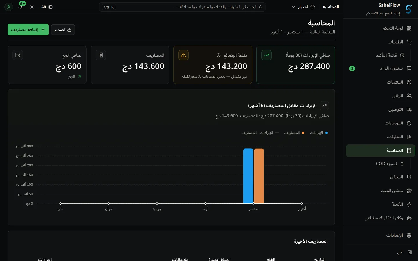 المال يُطابَق